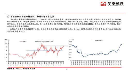 疫情黄金为什么会涨价,黄金价格涨幅分析