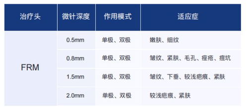 黄金微针设备如何选择,黄金微针设备选购指南