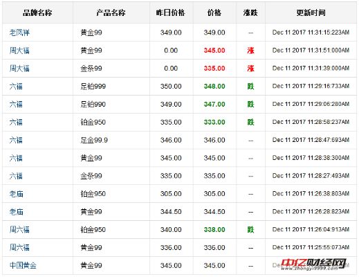 潼关黄金购买攻略,潼关黄金价格走势解析