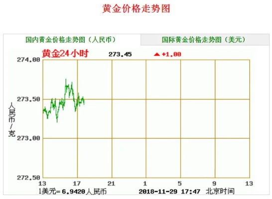 潼关黄金购买攻略,潼关黄金价格走势解析