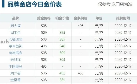 黄金怎么算价格工费（黄金饰品定价计算方法）