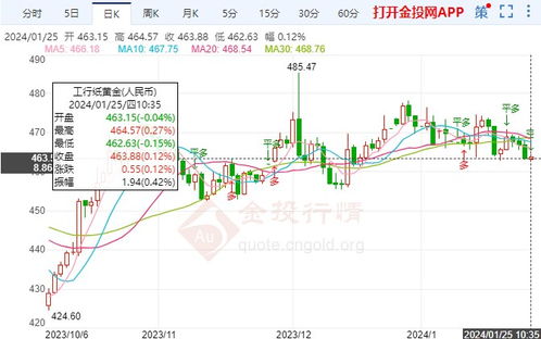 纸黄金怎么交易,纸黄金投资技巧及风险说明