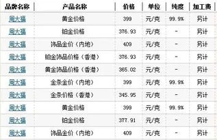 黄金换铂金怎么换（黄金兑换铂金方法详解）