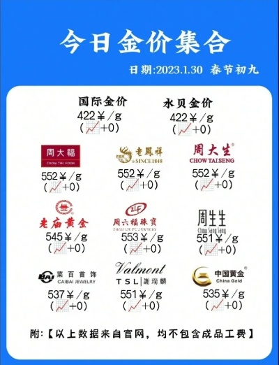 水贝黄金金价计算方法详解，水贝黄金实时价格查询