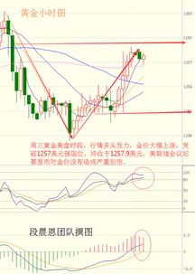 黄金为何会下跌,黄金下跌原因分析