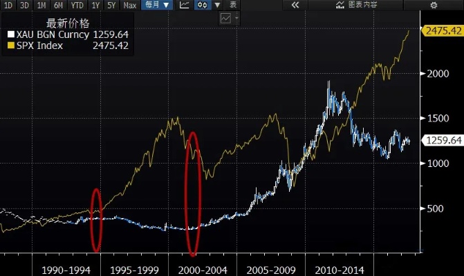 怎么看黄金金价跌还是涨（黄金价格趋势分析）