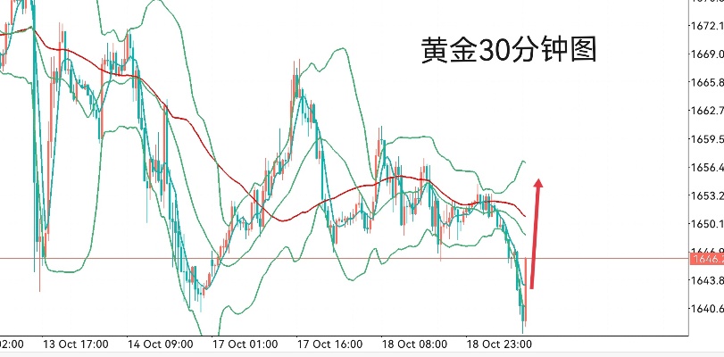 怎么看黄金金价跌还是涨（黄金价格趋势分析）