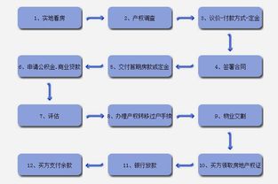 水贝买黄金工费怎么算（水贝黄金交易流程详解）