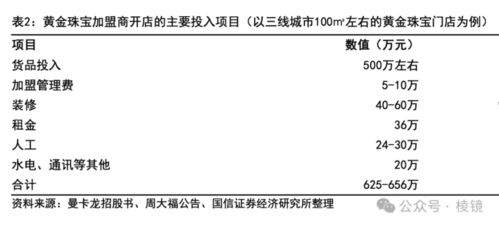 卖黄金的利润率是多少,黄金交易赚钱技巧分享