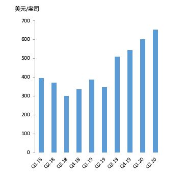 卖黄金的利润率是多少,黄金交易赚钱技巧分享