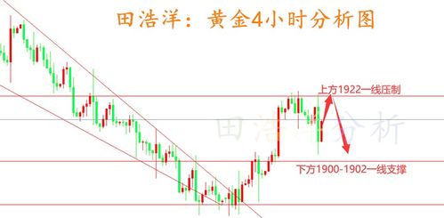 黄金期货交易怎么做,黄金期货交易技巧和策略