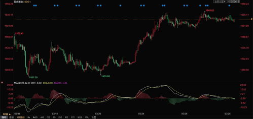 黄金行情走势分析,现在黄金价格走势预测