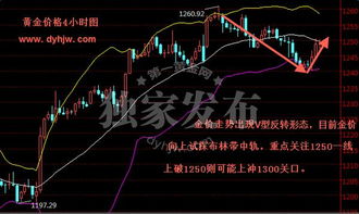 黄金行情走势分析,现在黄金价格走势预测