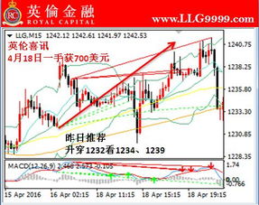 黄金价格趋势怎么看（黄金投资分析与预测）