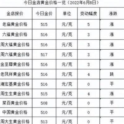 买黄金怎么看足金，足金黄金价格走势分析