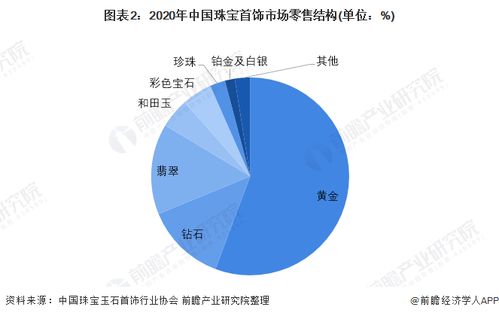 水贝黄金网上购买攻略,水贝黄金购买渠道推荐