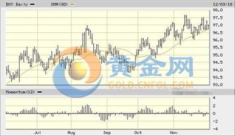 黄金怎么定价的（揭秘黄金市场价格形成机制）