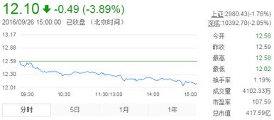 中金黄金近况解读，中金黄金价格走势分析