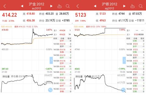 同花顺怎么买黄金（黄金交易操作指南）