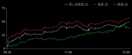 同花顺怎么买黄金（黄金交易操作指南）