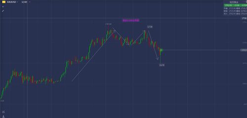 黄金外汇怎么做（投资黄金外汇的技巧分享）