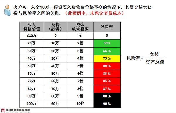 黄金投资公司怎么样（黄金投资公司的评价及风险提示）