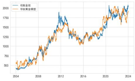 3D黄金怎么样（了解3D黄金投资的风险和收益）