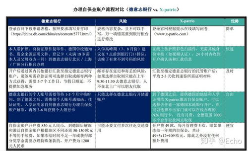 国际黄金账户怎么开（详细解析国际黄金账户开通步骤）