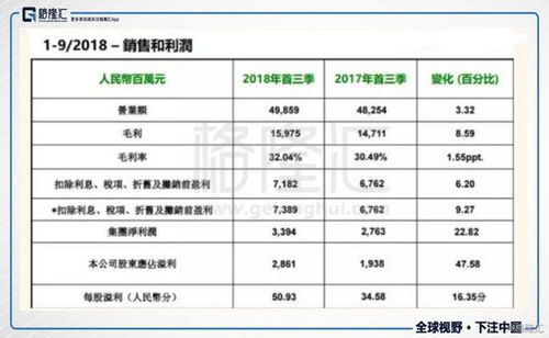 国际黄金账户怎么开（详细解析国际黄金账户开通步骤）