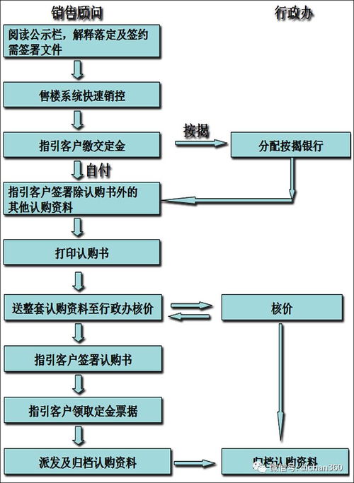 黄金签别流程详解，黄金签约具体注意事项