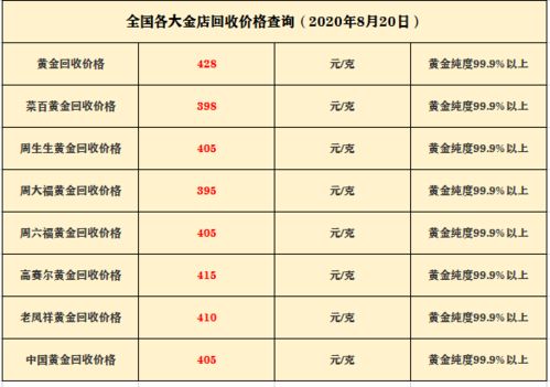 黄金回收怎么算法（黄金回收价格计算方法）