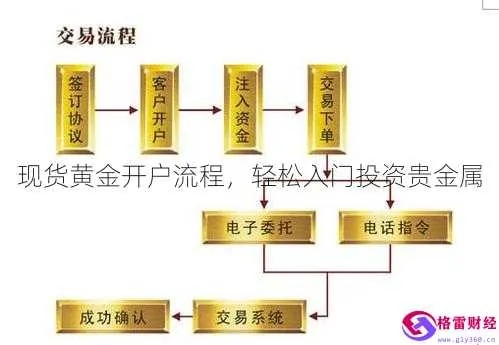 黄金交易开户流程详解，炒黄金入门必看指南