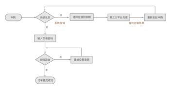 怎么在线拍黄金（黄金拍卖流程详解）