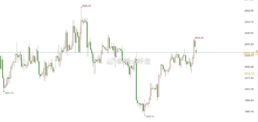 黄金原油走势预测，黄金原油价格分析