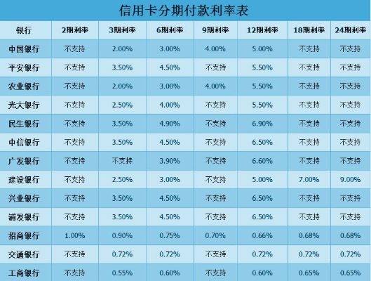 黄金分期付款怎么操作,黄金分期付款利息多少