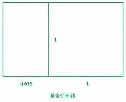 黄金分割图绘制方法详解，黄金分割比例图制作步骤