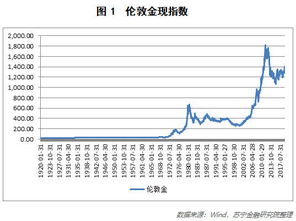 如何利用闲钱投资黄金,黄金投资的盈利策略分享