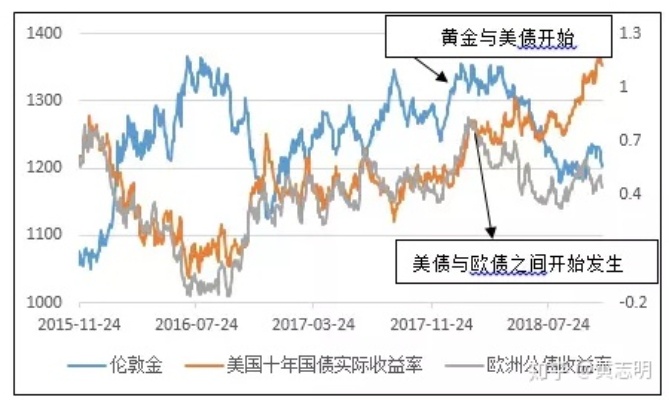 黄金可以怎么定价（黄金定价的方法和原理）