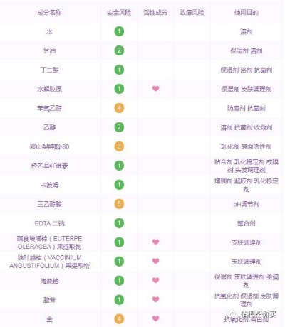 肌肤软黄金正确使用方法，肌肤软黄金功效及使用注意事项