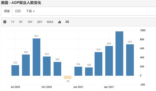 小非农黄金怎么用（小非农黄金交易技巧）