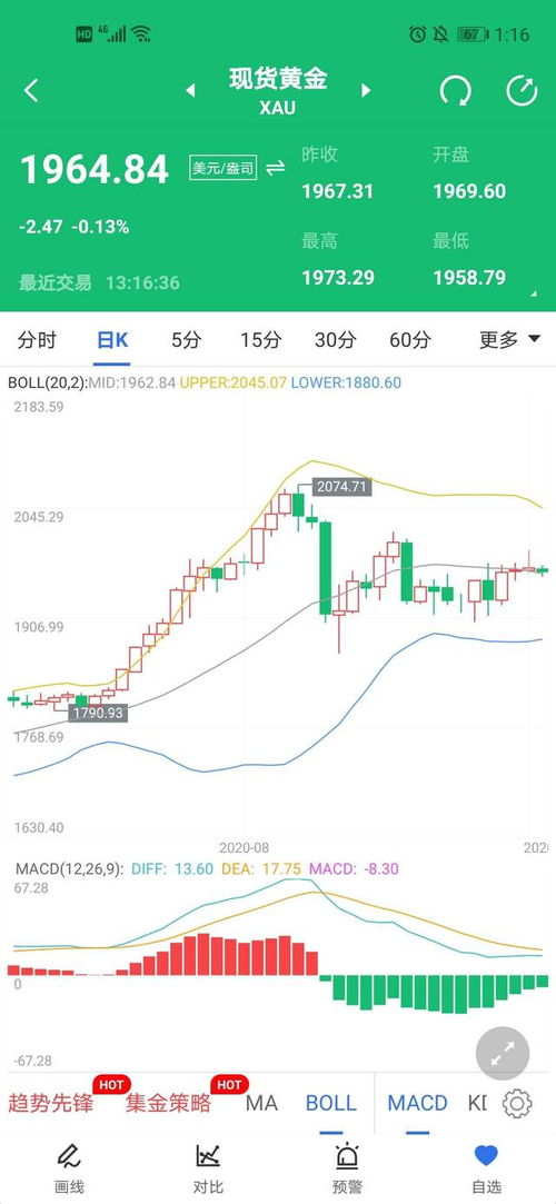 小非农黄金怎么用（小非农黄金交易技巧）