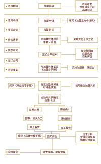 百泰黄金怎么加盟（详解加盟流程和条件）