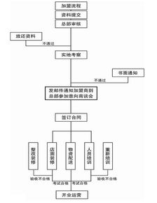 百泰黄金怎么加盟（详解加盟流程和条件）