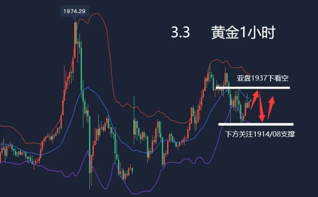 股市黄金交易技巧分享,股市黄金交易入门指南