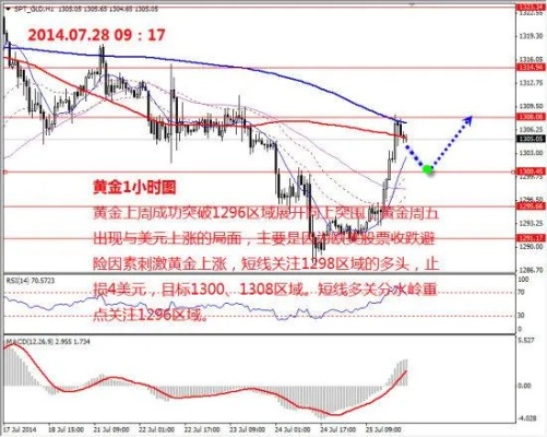 股市黄金交易技巧分享,股市黄金交易入门指南