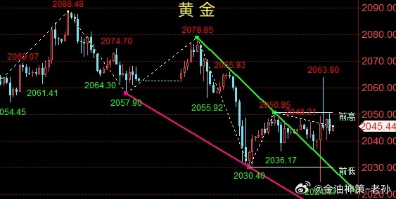 股市黄金交易技巧分享,股市黄金交易入门指南