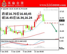 白银怎么交易黄金,黄金白银交易技巧和策略分享