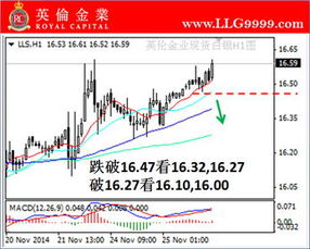 白银怎么交易黄金,黄金白银交易技巧和策略分享