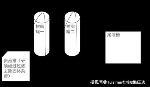 黄金怎么提炼出来的（黄金提取工艺步骤详解）