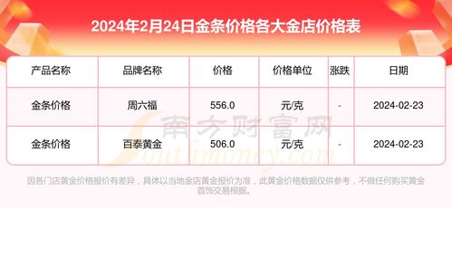 金店鉴定黄金怎么收费（黄金鉴定费用解析）